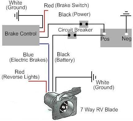 electric brake battery box|electric brake controller for motorhome.